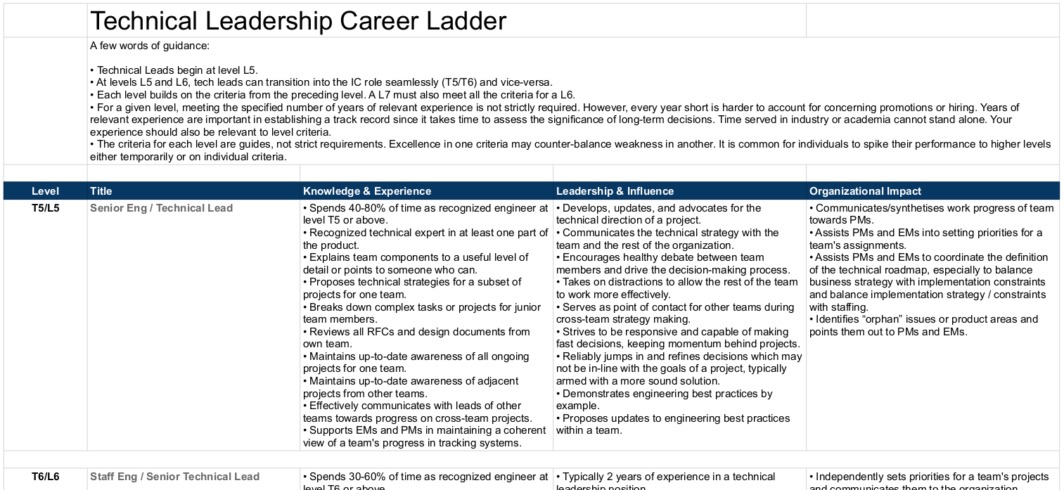 Career ladder